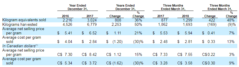 Tilray: The IPO That Checks All The Boxes (NASDAQ:TLRY) | Seeking Alpha