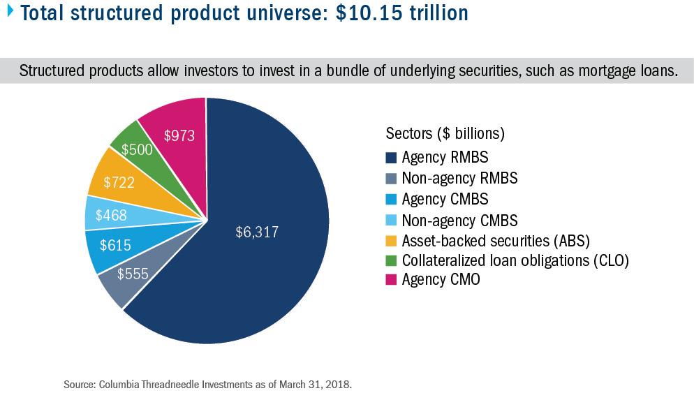 Cmbs Issuance Chart