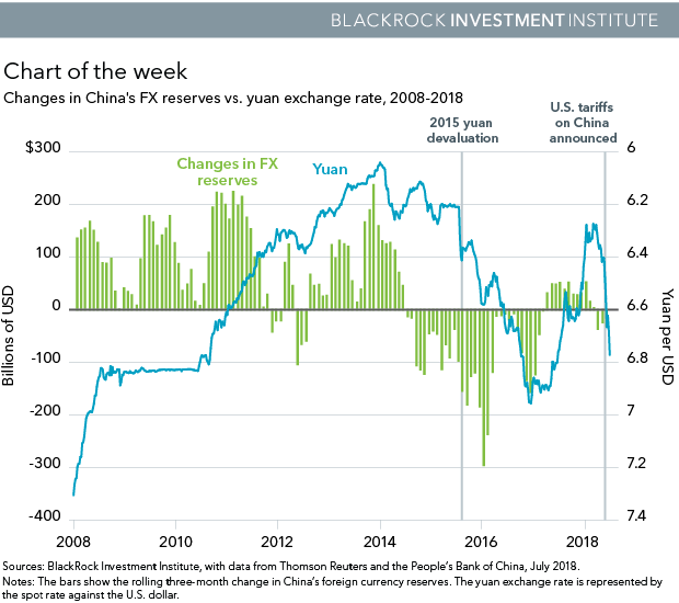 Chinese Currency Chart