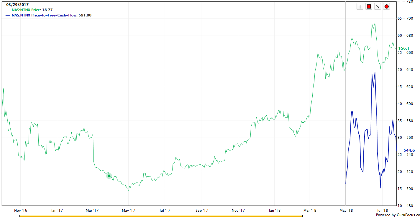 Nutanix: Switch To Calls - Nutanix, Inc. (NASDAQ:NTNX) | Seeking Alpha