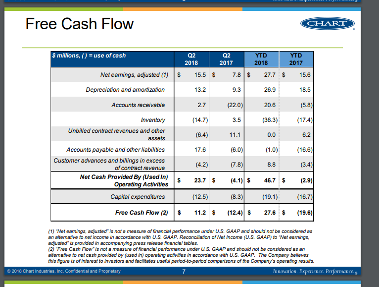 The Chart Industries Recovery Roars Ahead (NYSE:GTLS) | Seeking Alpha