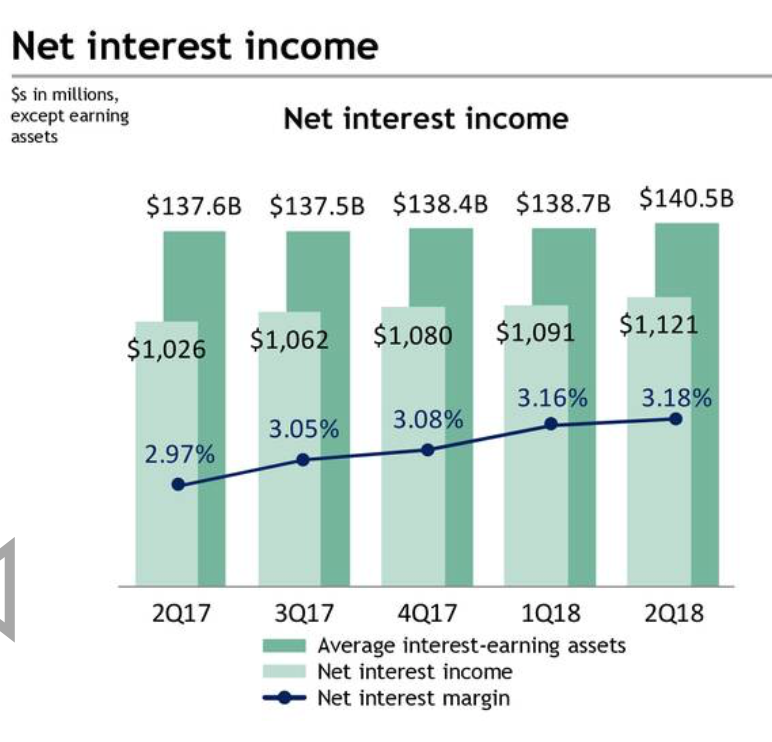 Citizens Financial Group: Quickly Becoming A Top Performer (NYSE:CFG ...