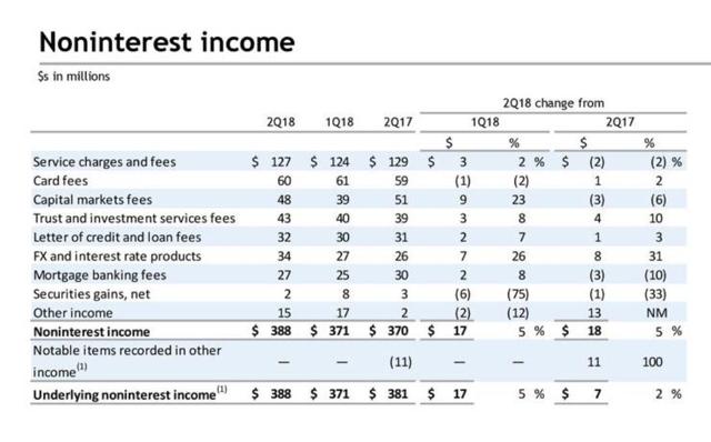 Citizens Financial Group: Why There's More Growth Ahead (NYSE:CFG ...