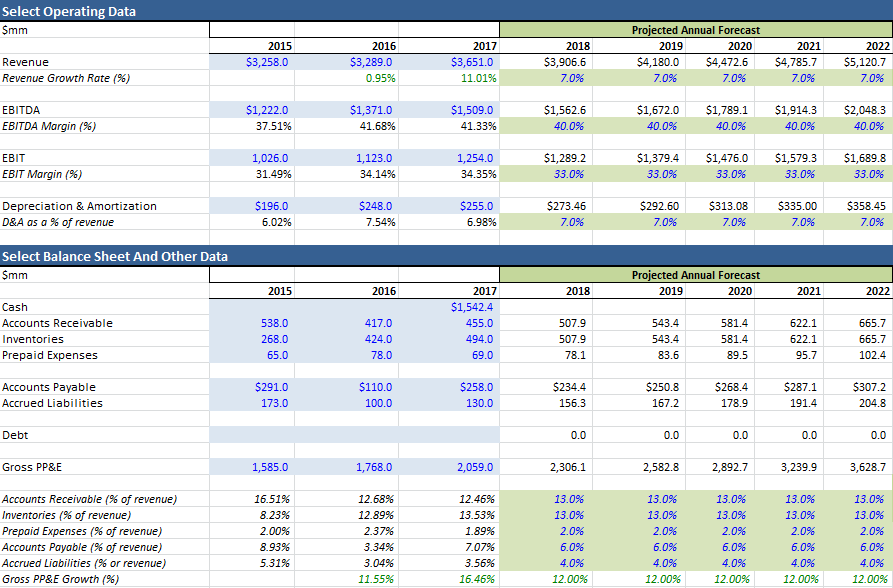 Skyworks Solutions: Is Sell-Off Justified? (NASDAQ:SWKS) | Seeking Alpha