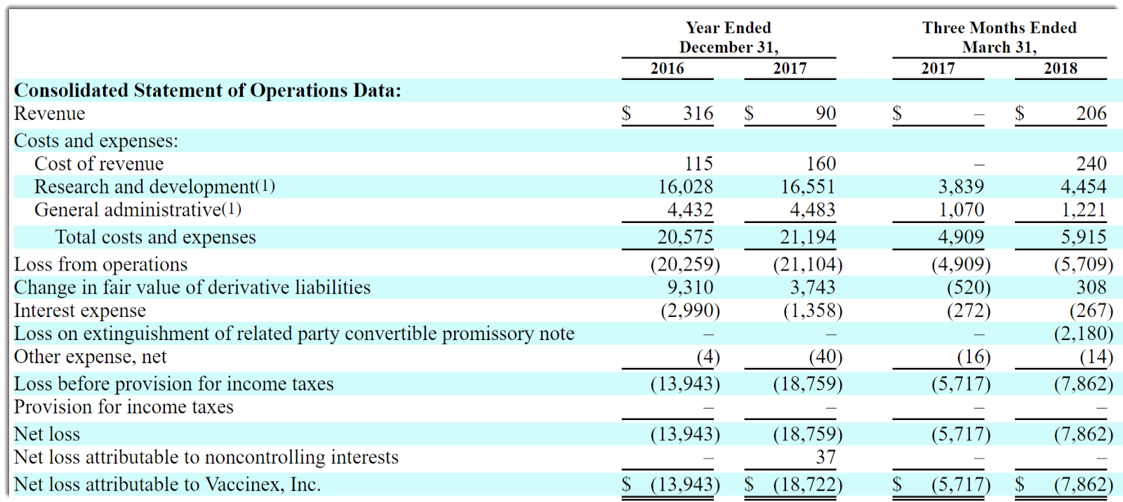 Vaccinex Readies 45 Million U.S. IPO (NASDAQVCNX) Seeking Alpha