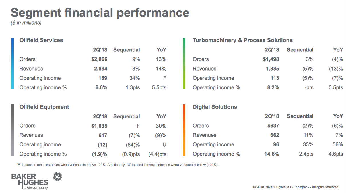 Revisiting Baker Hughes (NASDAQ:BKR) | Seeking Alpha