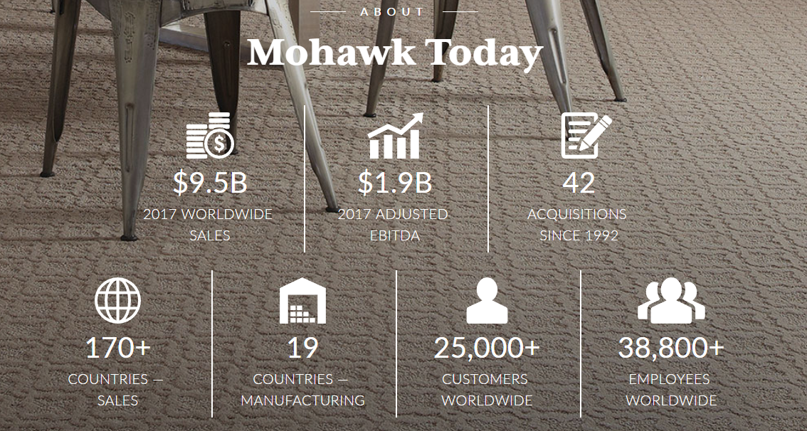 Mohawk Industries You Need To Know About These Guys Mohawk