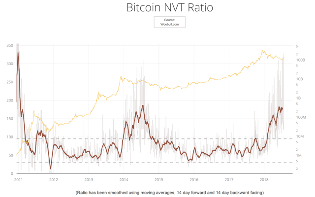 Bitcoin Pricing Models - Round 2 (Cryptocurrency:BTC-USD) | Seeking Alpha