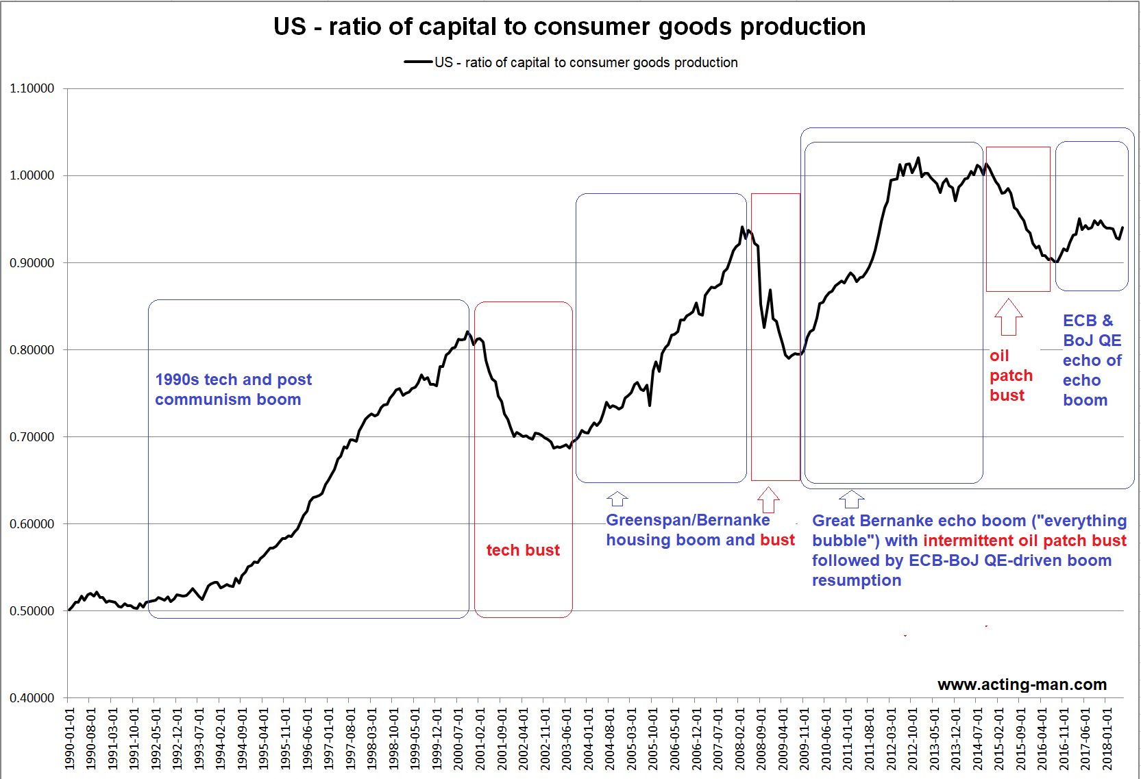 A Scramble For Capital | Seeking Alpha