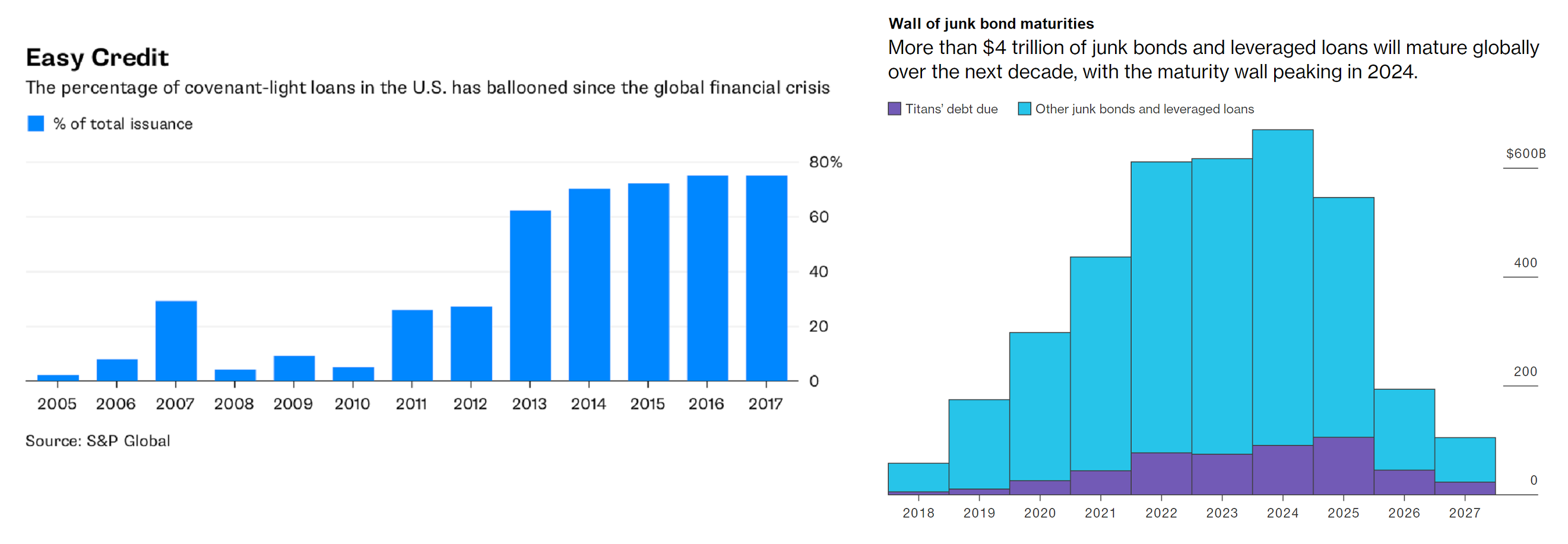 a-scramble-for-capital-seeking-alpha