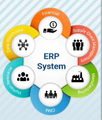 Which One Is The Best ERP System: SAP Or Oracle? | Seeking Alpha