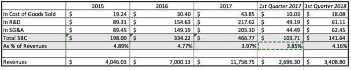 Share Count Confusion: Dilution, Employee Options And Multiple Share ...