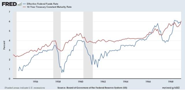 Why A Yield Curve Inversion Is Not A Necessary Predicate To A Recession Seeking Alpha