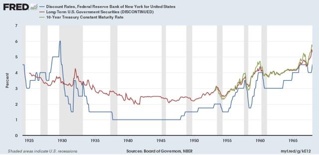 Why A Yield Curve Inversion Is Not A Necessary Predicate To A Recession Seeking Alpha