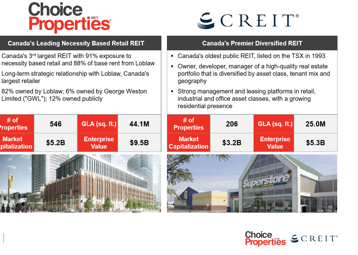 Choice Properties REIT Growth And Safety In A Single Stock Choice