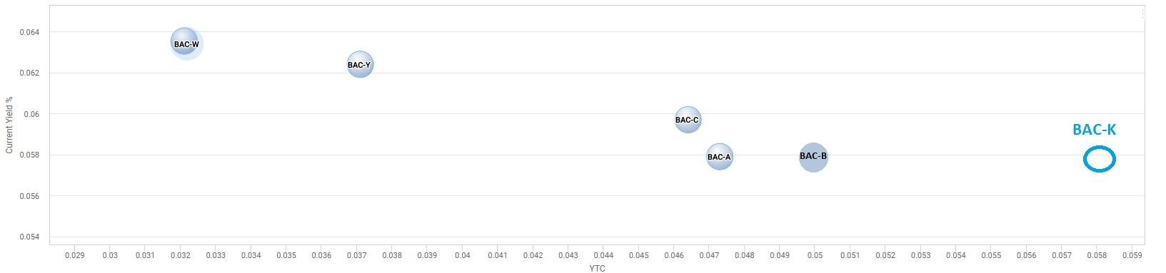 Bank Of America This 5 875 Preferred Stock Has Begun Trading On
