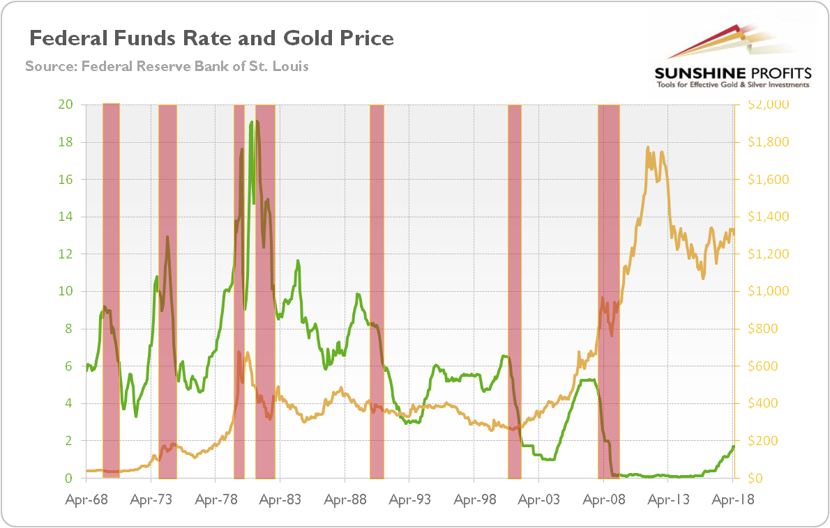 Will The Fed s Tightening Trigger Another Crisis Seeking Alpha