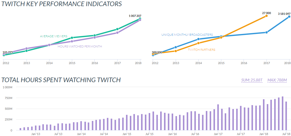 Huya's First U.S. Quarter Checking Up On The 'Twitch Of China' (NYSE