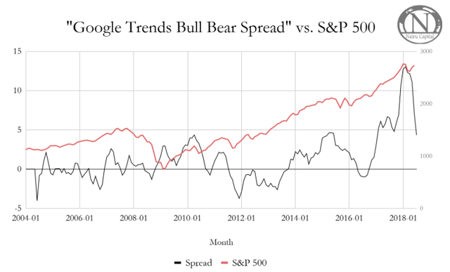 google trends stock prediction