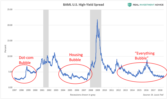 Here S The Proof That U S Stocks Are Experiencing A Massive Bubble Seeking Alpha
