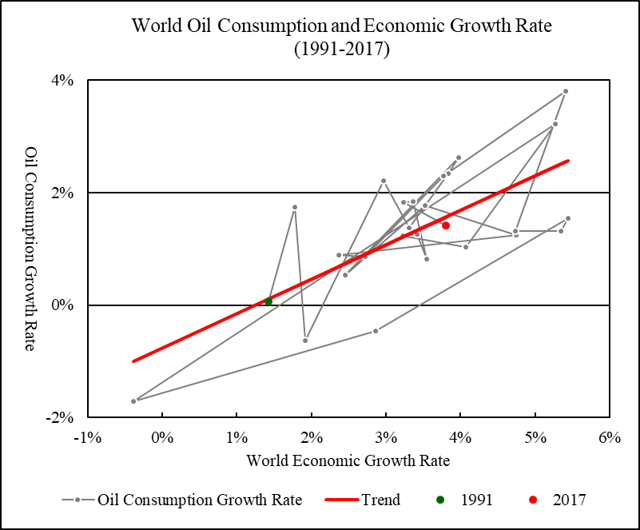 World Oil 2018-2050: World Energy Annual Report (Part 2) | Seeking Alpha