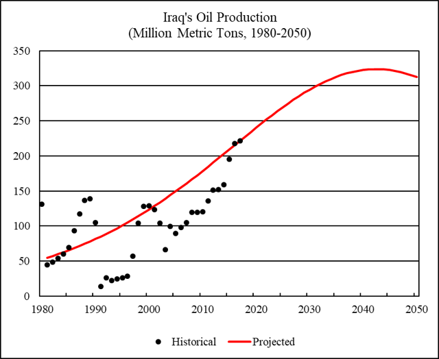 World Oil 2018-2050: World Energy Annual Report (Part 2) | Seeking Alpha