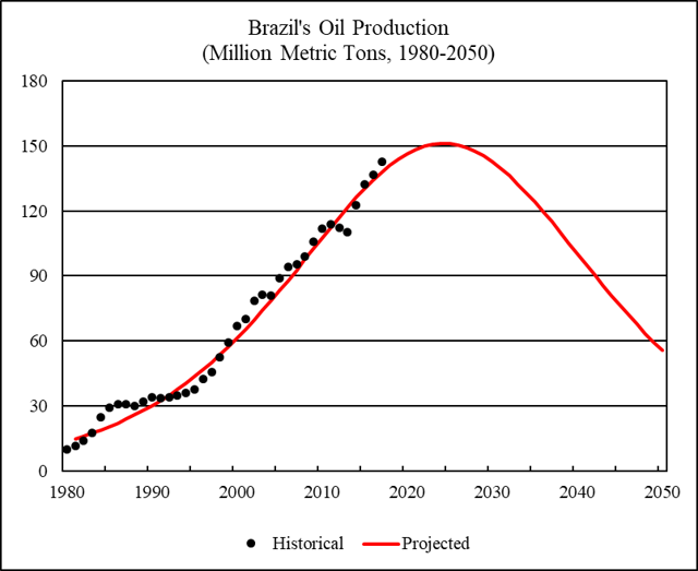 World Oil 2018-2050: World Energy Annual Report (Part 2) | Seeking Alpha