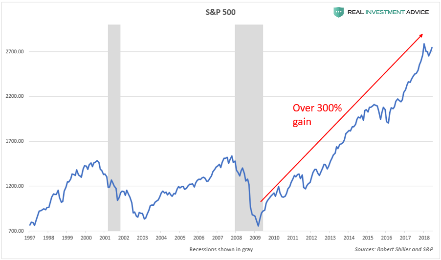 If You Invested $1,000 In QQQ At The End Of The Great Recession In 2009,  Here's How Much You Would Have Now