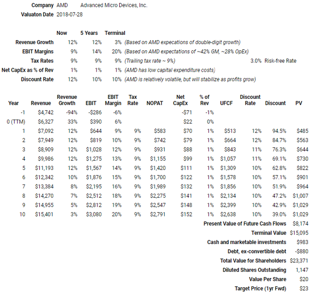 AMD: This Is What Success Looks Like (NASDAQ:AMD) | Seeking Alpha