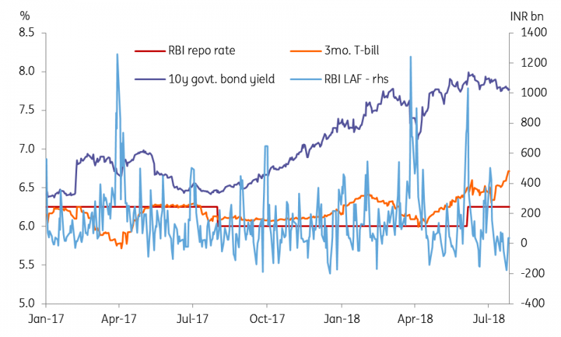 India Market Ility Isn T Enough For Central Bank To Pause Bloomberg Ing