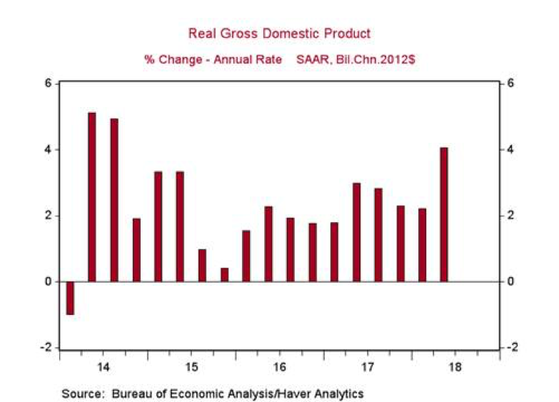 What The Big Second Quarter GDP Numbers Mean Seeking Alpha