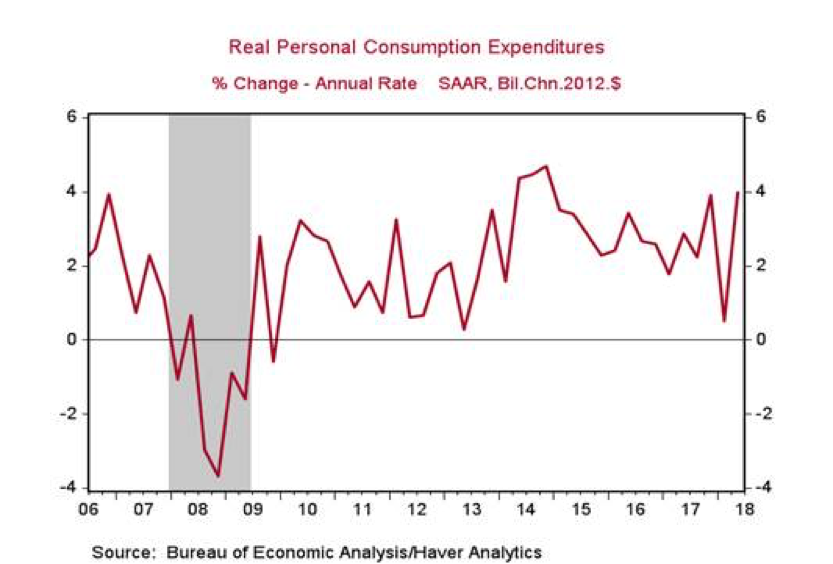 What The Big Second Quarter GDP Numbers Mean Seeking Alpha