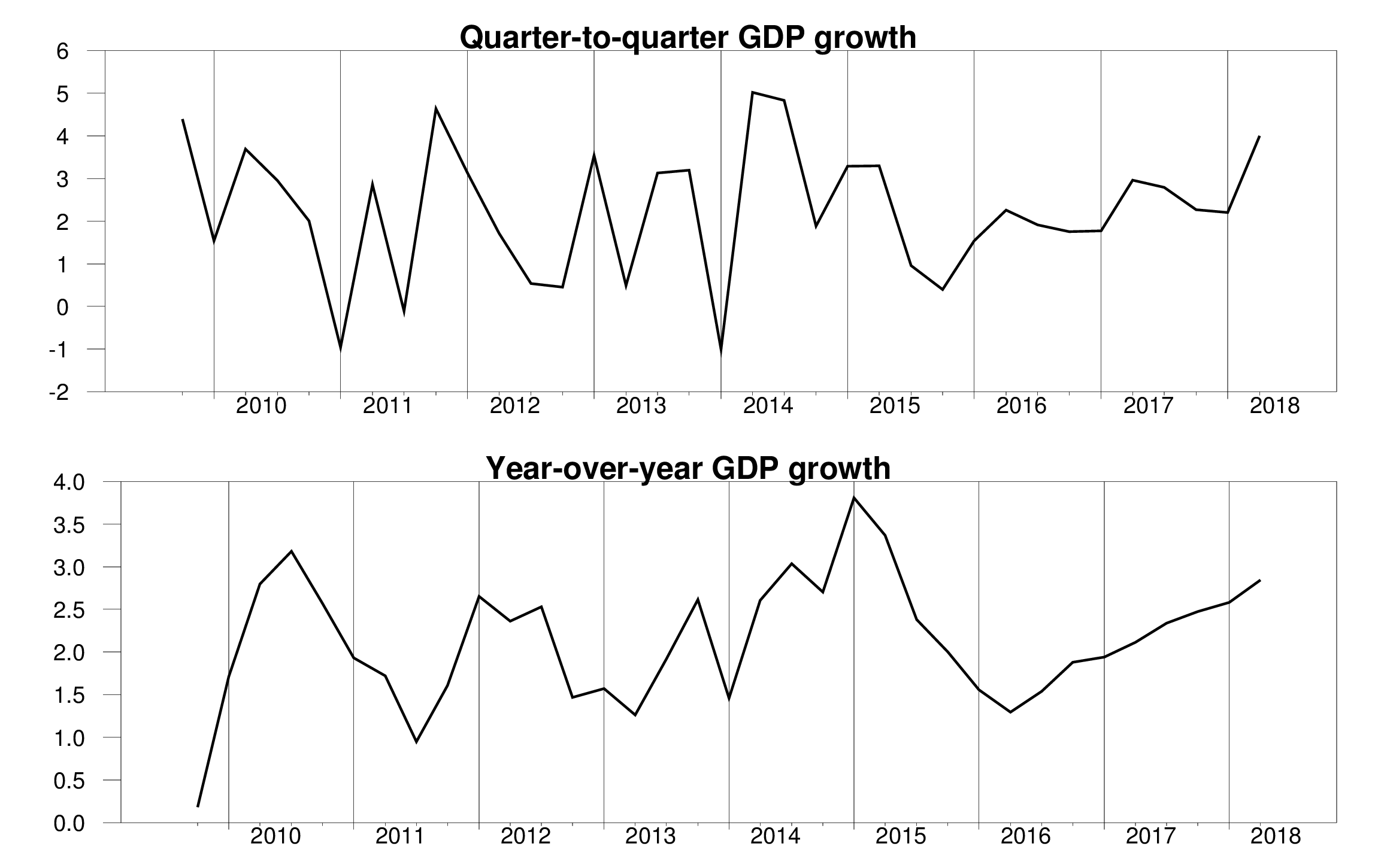 Great Second-Quarter GDP Report | Seeking Alpha