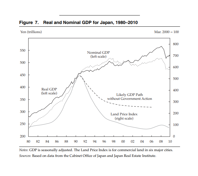 Japans New Deal Maximize Your Us Investment Returns Today - 9g4085o