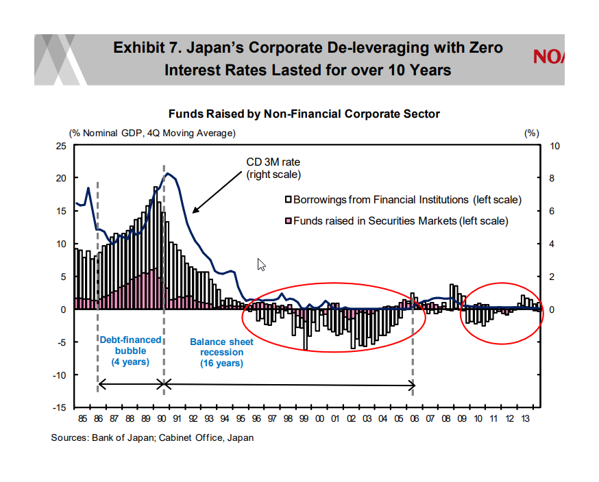 Japans New Deal Maximize Your Us Investment Returns Today - qr54akj