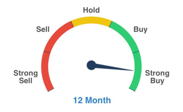 Buying a dissertation model