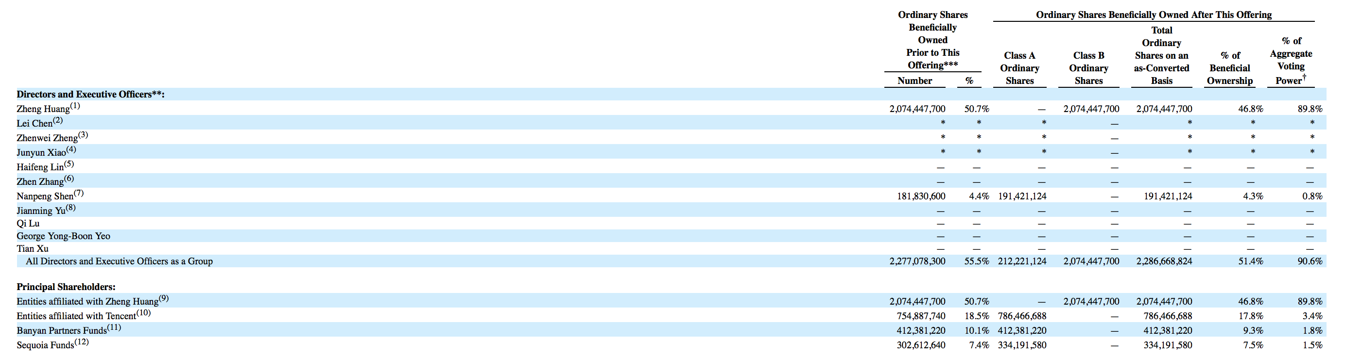 Pinduoduo ipo stock price