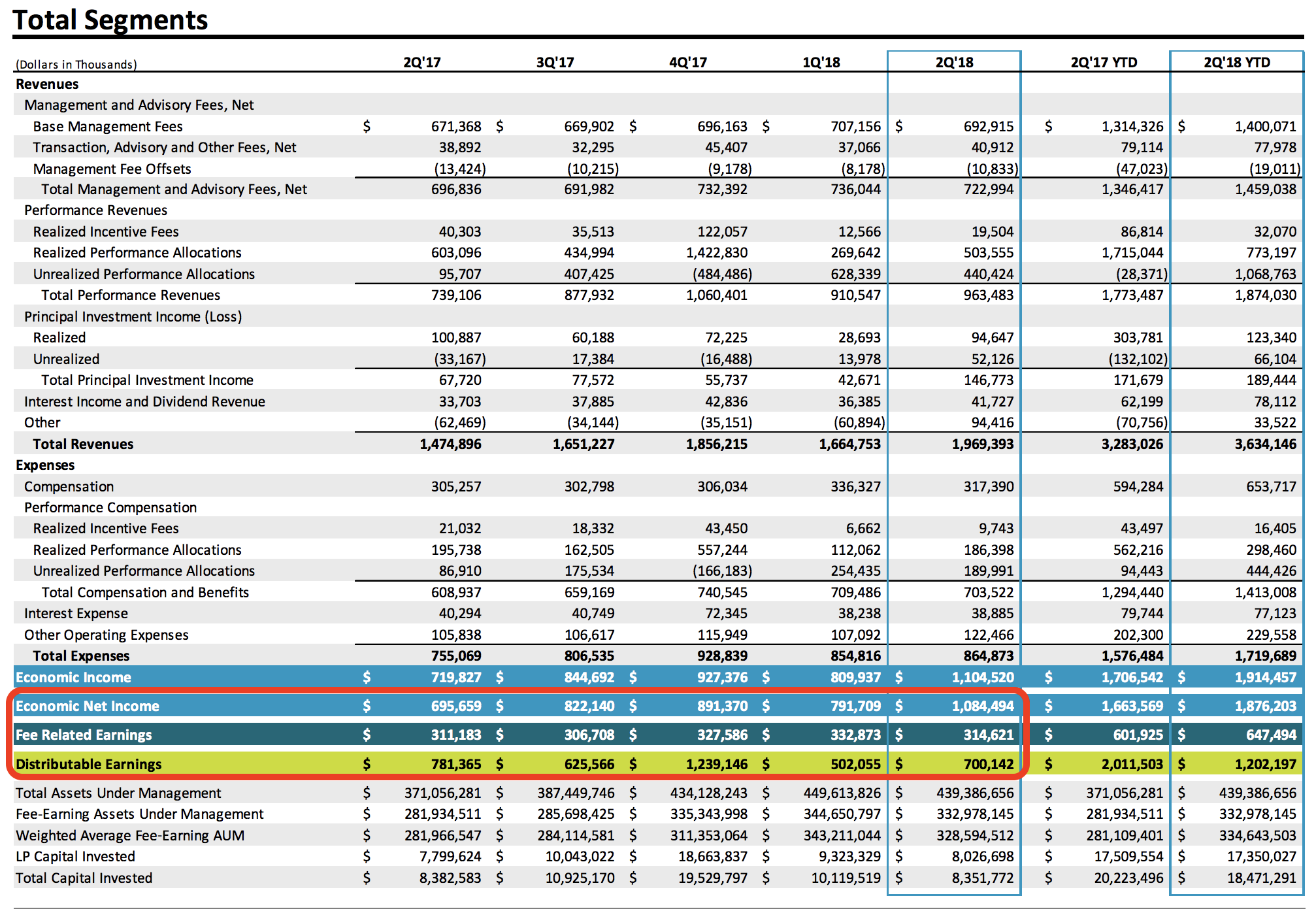 Stellar Earnings Makes This Stock A Long-Term Winner (NYSE:BX ...