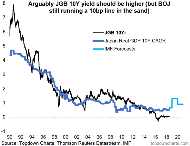 japan 10 year bond yield cnbc