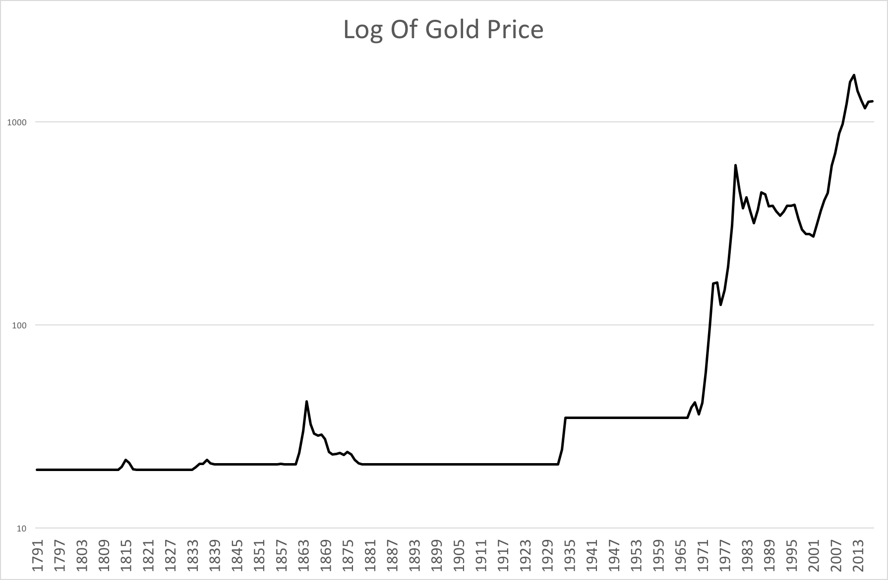 Gold And Inflation A LongTerm Perspective Seeking Alpha