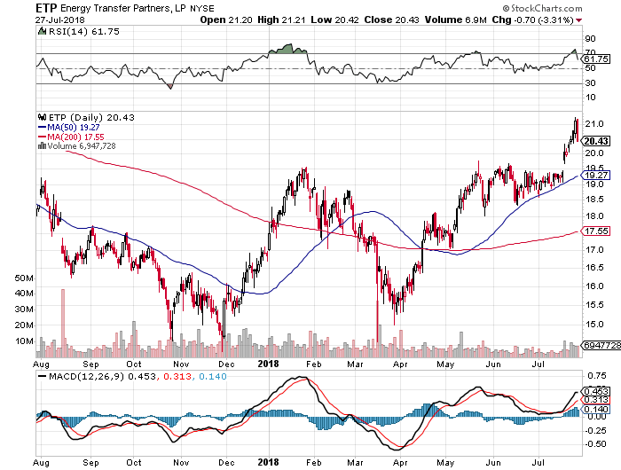 Energy Transfer Partners: This Yield Is Backed By Real Growth (NYSE:ET ...