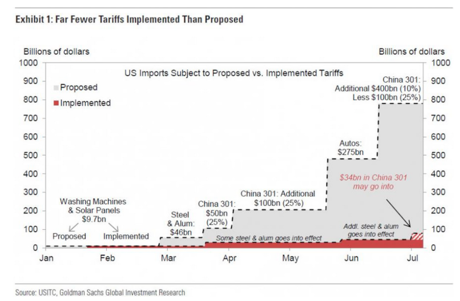 Import tariffs. Tariffs. CCUS proposed vs implemented co2
