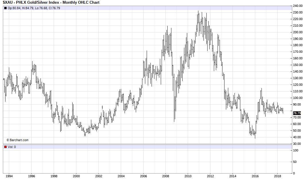 At What Point Do The Gold Stocks Turn Around? Seeking Alpha
