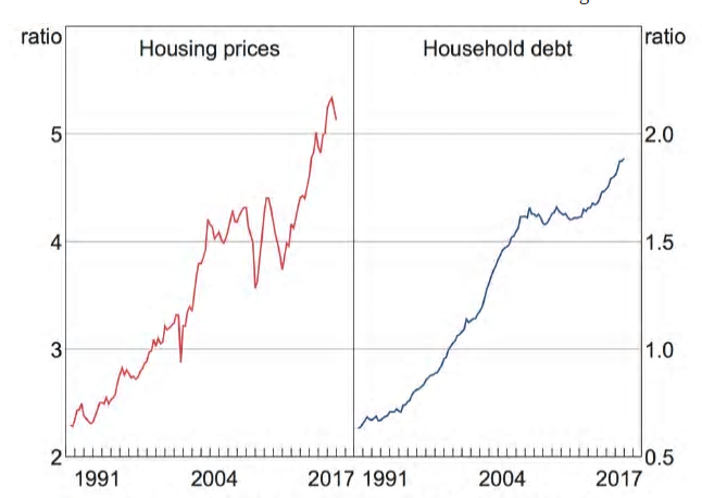 ANZ Banking Group: I'm Taking The Profit (OTCMKTS:ANZGY) | Seeking Alpha