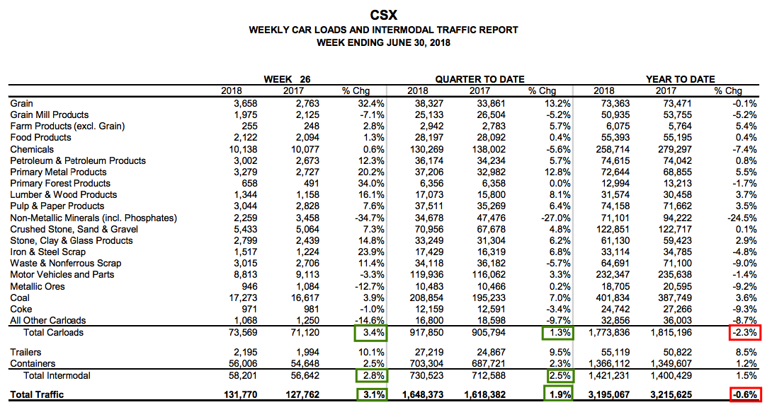 The Place To Be CSX (NASDAQCSX) Seeking Alpha