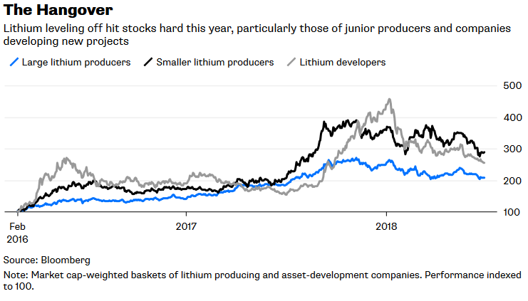 Latin name of lithium stock