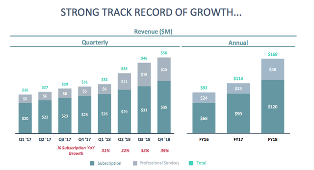 Zuora: A Case Of SaaS-Ception (NYSE:ZUO) | Seeking Alpha