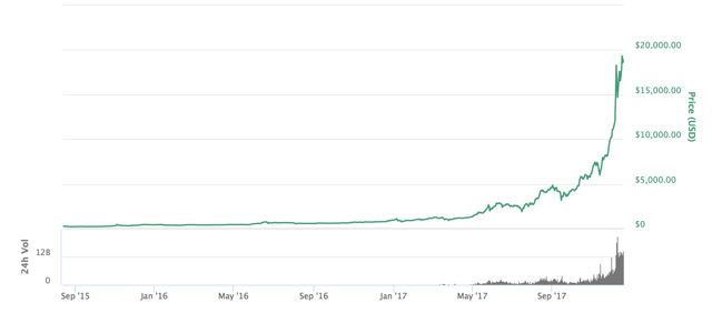 100k bitcoin to usd