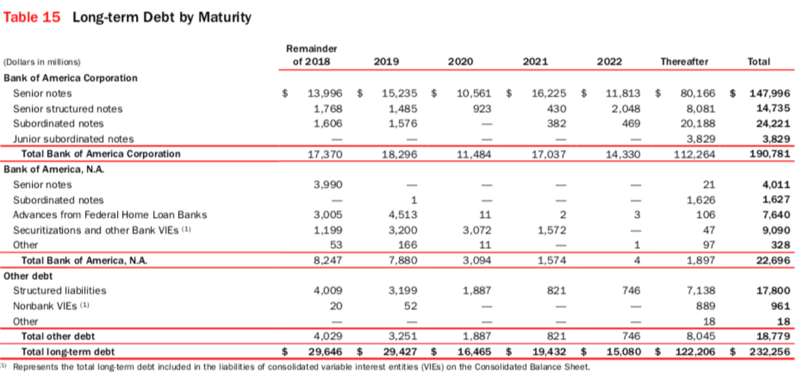 Bank Of America Up, Up, And Away We Go! (NYSEBAC) Seeking Alpha