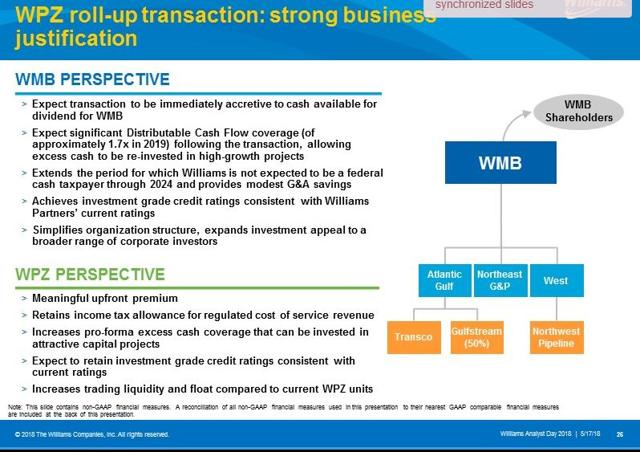 Trying Again: Williams Companies To Acquire Williams Partners (NYSE:WMB ...